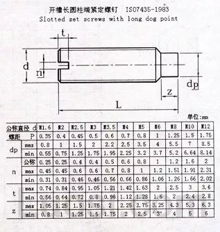 ISO 7435-1983 开槽圆柱端螺钉 Slotted set screws with long dog 