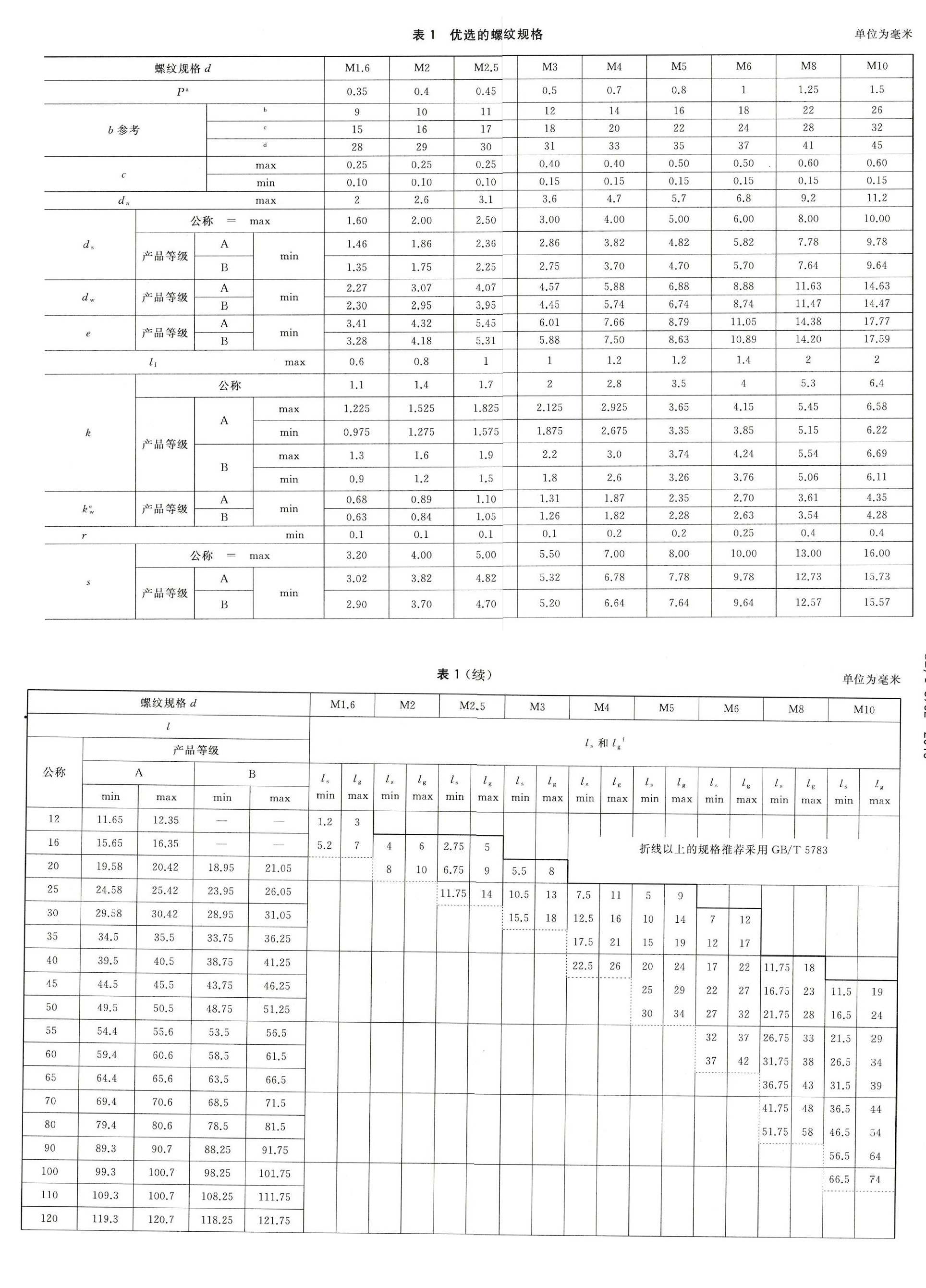 GB T 5782 2016 六角头螺栓 40142011 Hexagon head bolts 嘉兴德加德企业