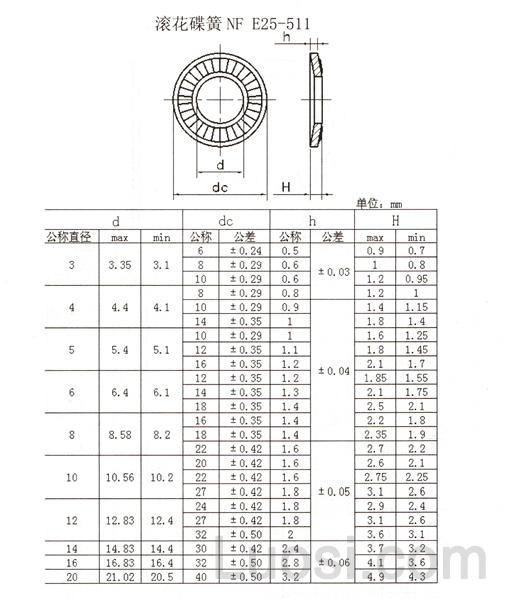 nf 25-511 滚花碟簧 knurling disc spring