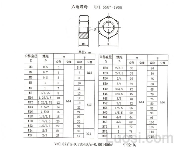 UNI 55871968 六角螺母 Hexagon nuts 嘉兴德加德企业