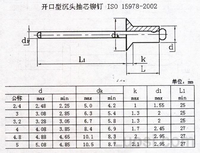 ISO 15978-2002 开口型沉头抽芯铆钉 Open end blind rivets with break 