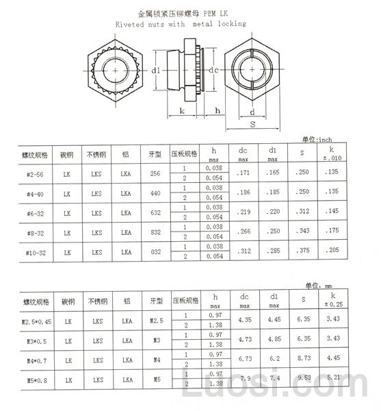 pemlk金属锁紧压铆螺母selfclinchinglocknutallmetal