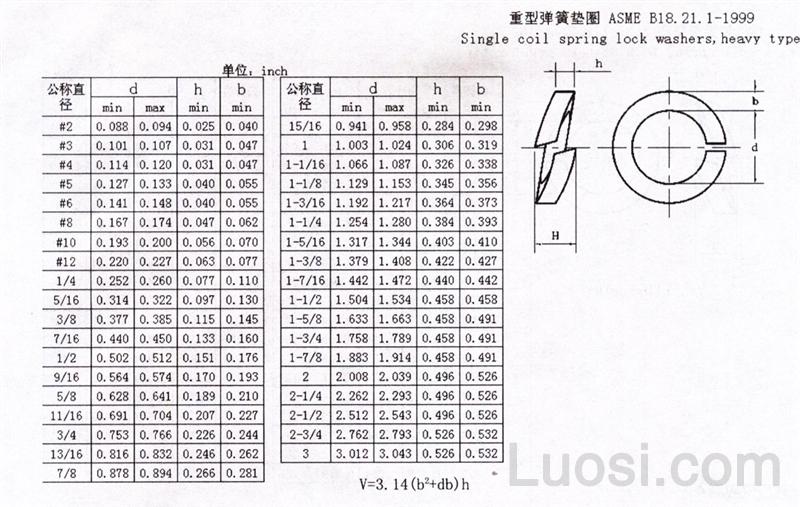 Asme Ansi B Single Coil Spring Lock Washers Heavy