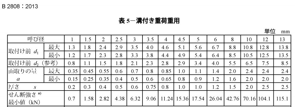 JIS B 2808-2013 重型直槽弹性圆柱销 Spring Type Straight Pins-Slotted - 嘉兴德加德企业