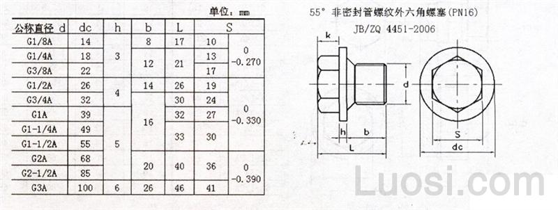 jb /zq 4451-2006 55°非密封管螺纹外六角螺塞(pn16) hexagon plug