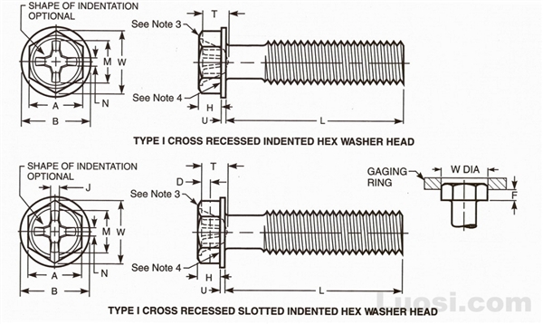 Draft Revision Asme B I Cross Recessed Type I