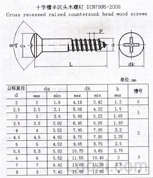DIN 7995 2008 Cross Recessed Raised Countersunk Head Wood DIN 7995 2008 Cross Recessed Raised Countersunk Head Wood