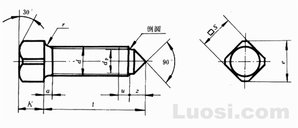 gbt8688方头短圆柱锥端紧定螺钉udc6218822代替gb8676squaresetscrews