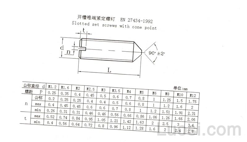 en 27434-1992 开槽锥端紧定螺钉 slotted set screws