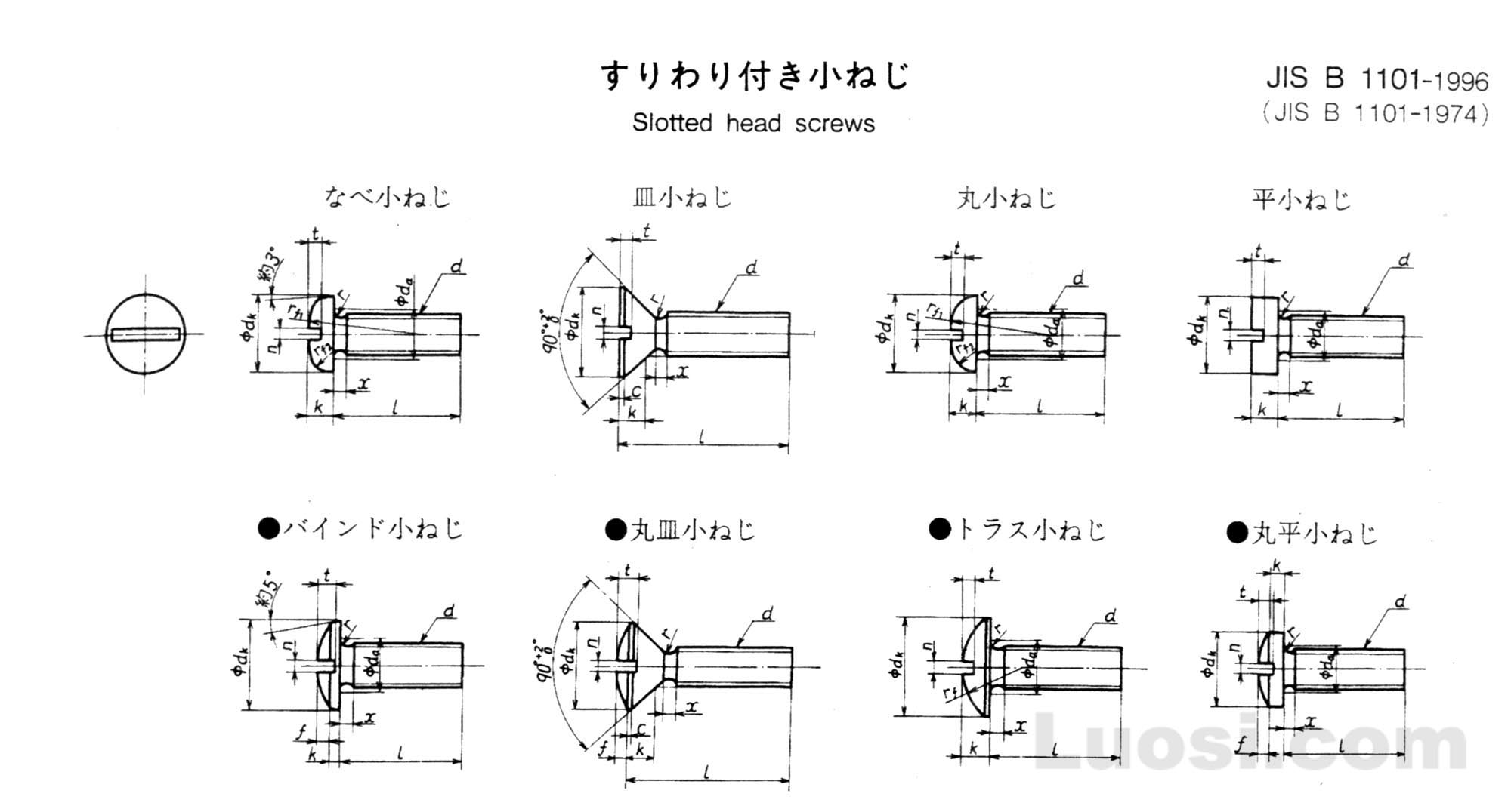 JIS B 1101-1996 开槽螺钉 (代替JIS B 1101-1974) Slotted head screws 