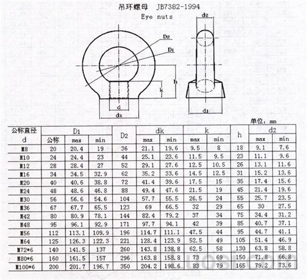 jb /t 7382-1994 吊环螺母 eyelet nuts