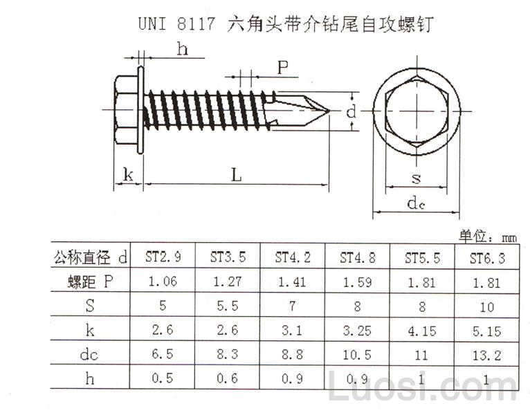 UNI 8117 六角头带介钻尾自攻钉 Hexagon head self-drilling tapping