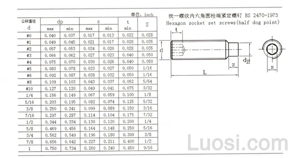 Bs Hexagon Socket Set Screws