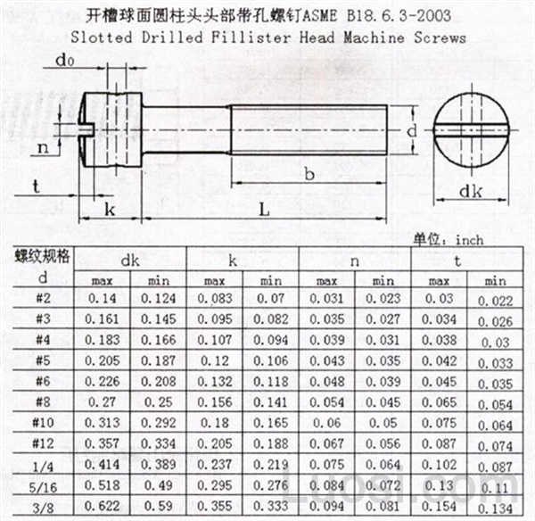 6.3-2003 开槽球面圆柱头头部带孔螺钉 slotted capstan screws