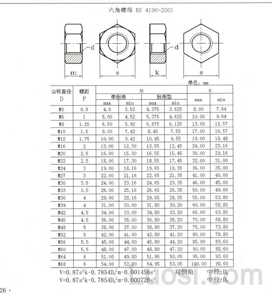 BS 4190-2001 米制六角螺母 Hexagon nuts - 网站样板-五金行业