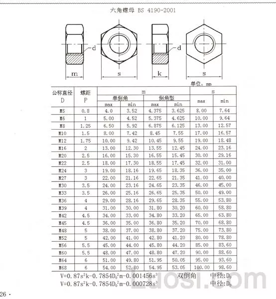 BS 4190-2001 米制六角螺母 Hexagon nuts - 网站样板-五金行业