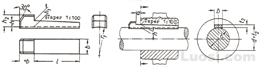 Din Din Taper Key Torque Transmission Gib