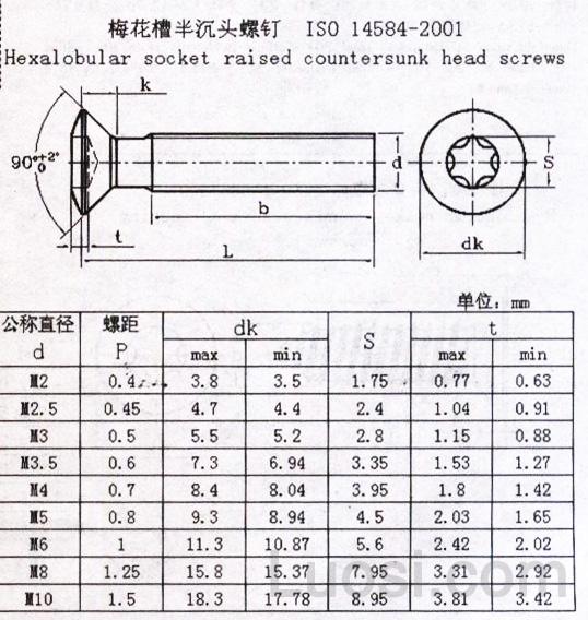 iso 14584-2001 梅花槽半沉头螺钉 raised countersunk head screws