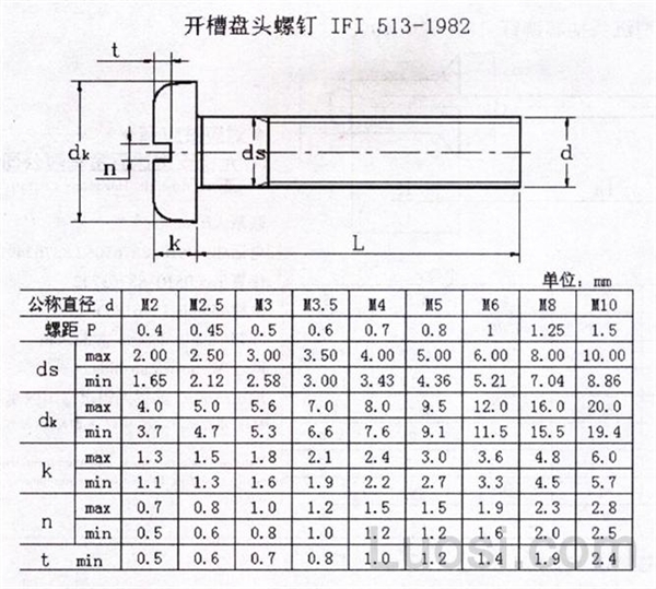 ifi 513-1982 开槽盘头螺钉 slotted pan head screws