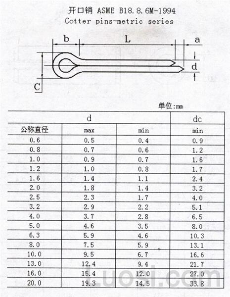 Asme Ansi B M Cotter Pins Metric Series