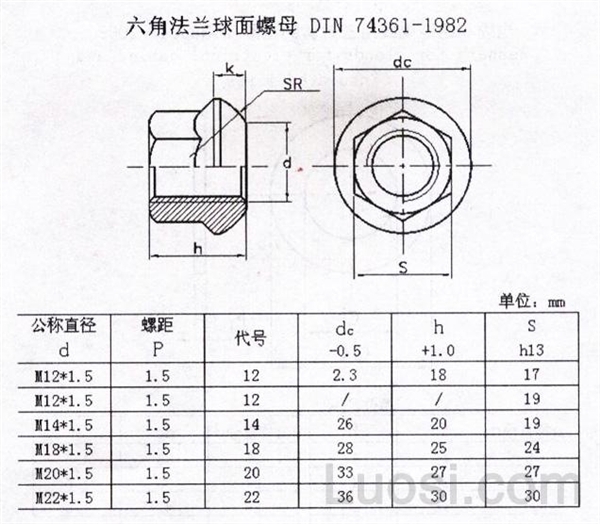 DIN 74361A-1982 六角球面法兰螺母Hexagon spherical nuts with