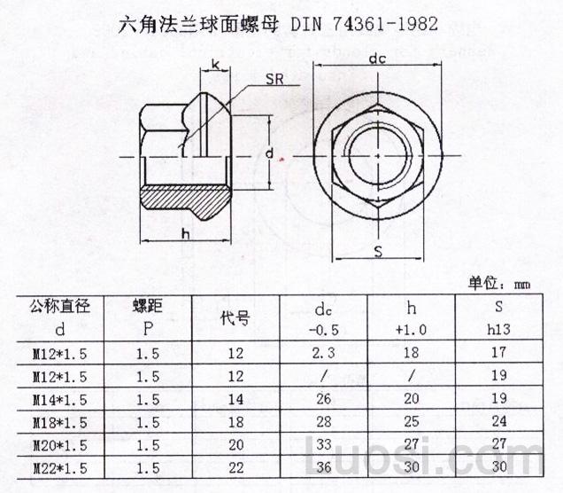 DIN 74361A-1982 六角球面法兰螺母Hexagon spherical nuts with flange