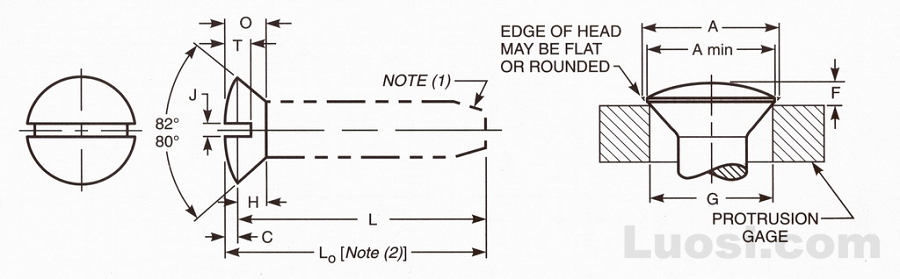 Abstract Of Asme B Slotted Oval Countersunk Head