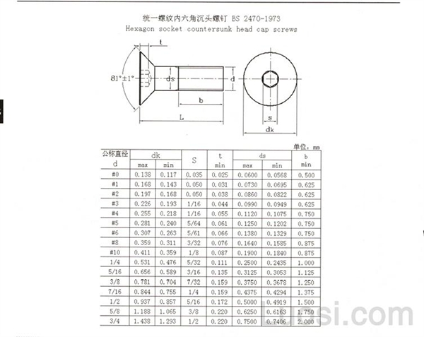 bs 2470-1973 统一螺纹内六角沉头螺钉 hexagon socket countersunk