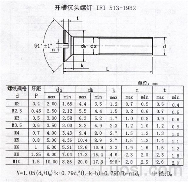 ifi 513-1982 开槽沉头螺钉 slotted countersunk head screws