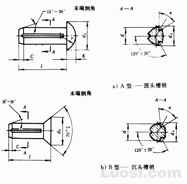 GB T 13829 3 92 槽销 圆头 沉头 Grooved pins with round head or countersunk