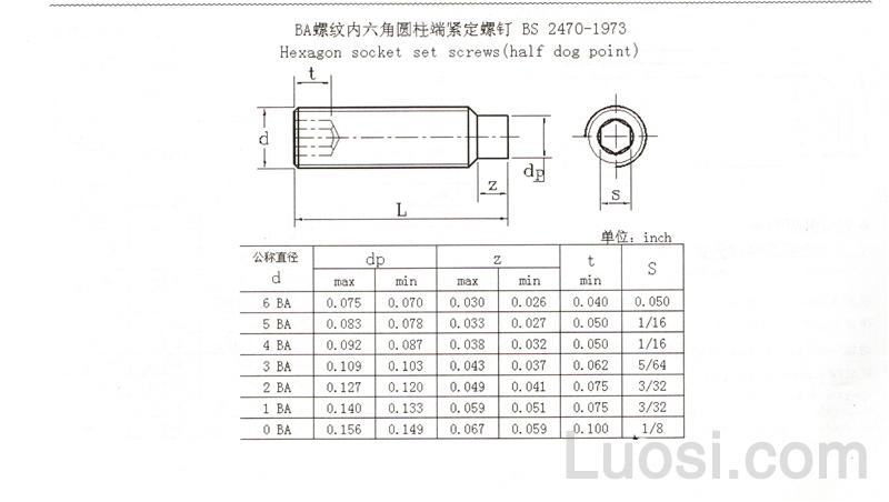 bs 2470-1973 ba螺纹内六角圆柱端紧定螺钉 hexagon socket set