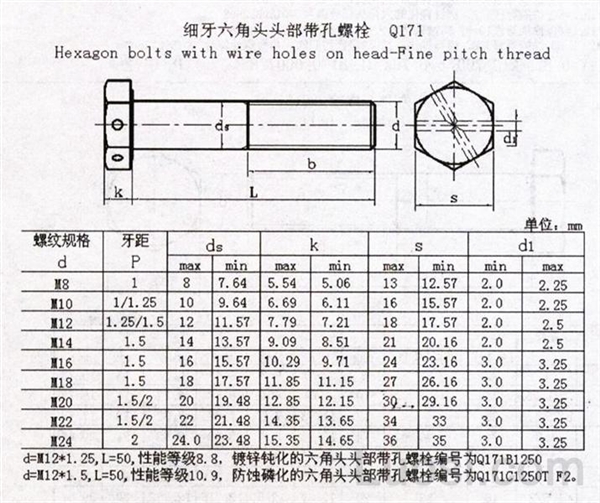 q171细牙六角头头部带孔螺栓hexagonboltswithwireholesonhead