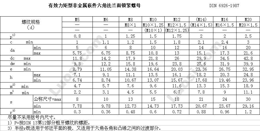 DIN EN 1663 非金属嵌件六角法兰面锁紧螺母 ISO 7043 1997 modified DIN EN 1663 代替