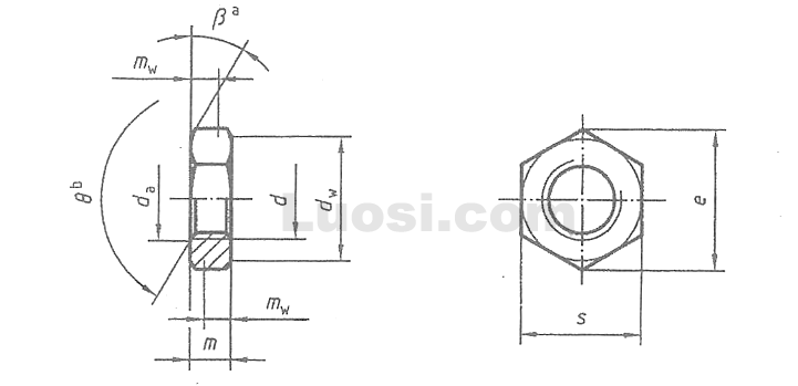 Din En Iso Din En Iso Hexagon Thin Nuts Chamfered Product Grades A And B