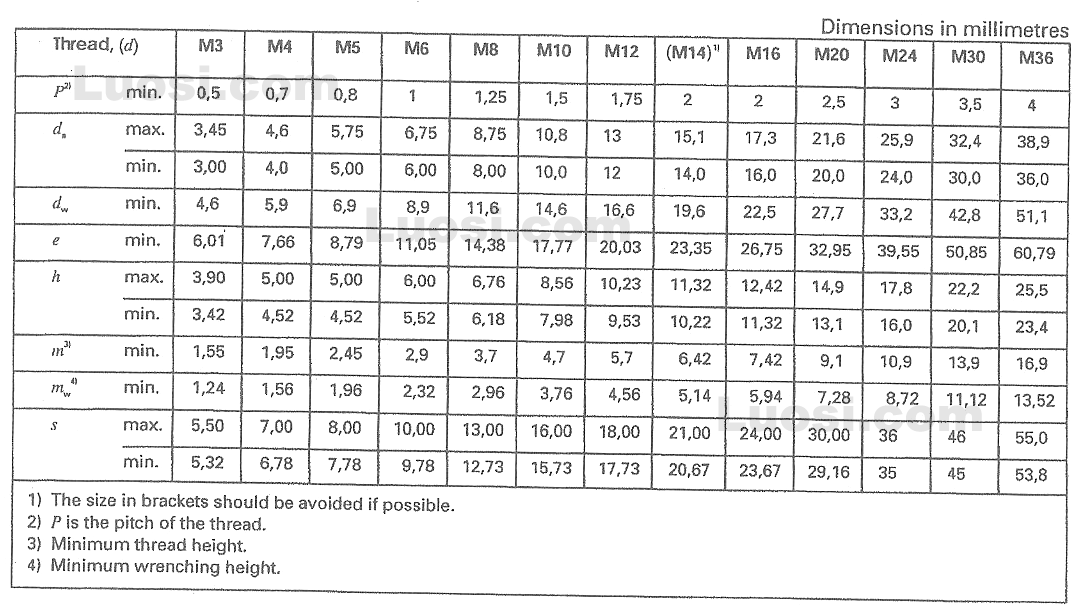 DIN EN ISO 10511 DIN EN ISO 10511 Prevailing Torque Type Hexagon