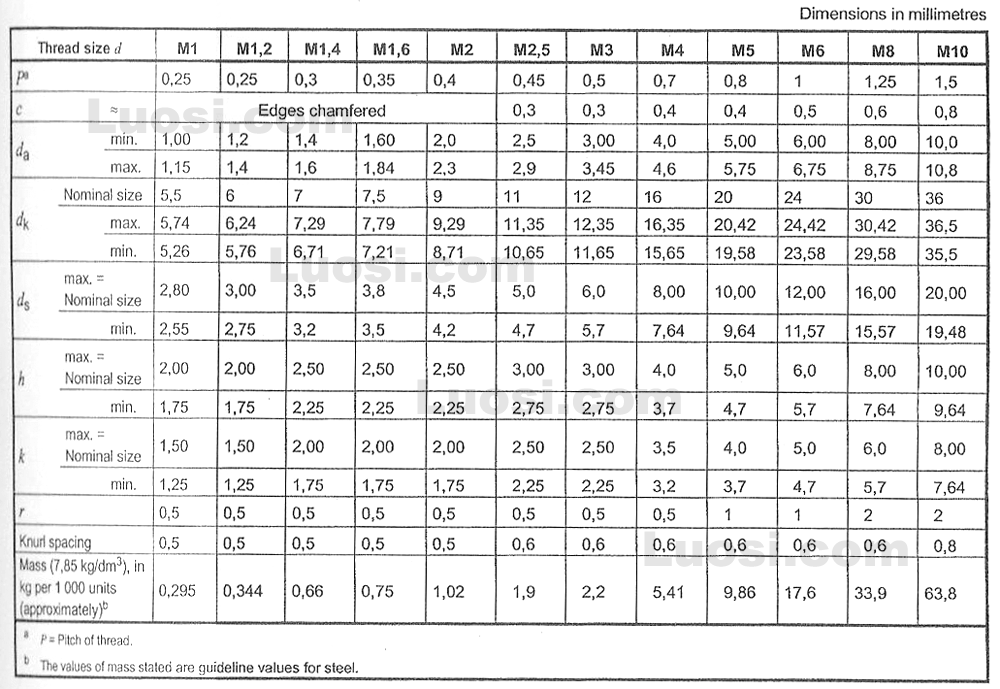 DIN 467 (DIN 467 | ) Short knurled nuts - 嘉兴德加德企业