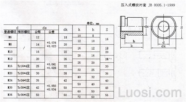 jbt800511999压入式螺纹衬套pressinginthreadedbush