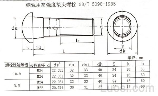 50钢轨螺栓孔距离图片