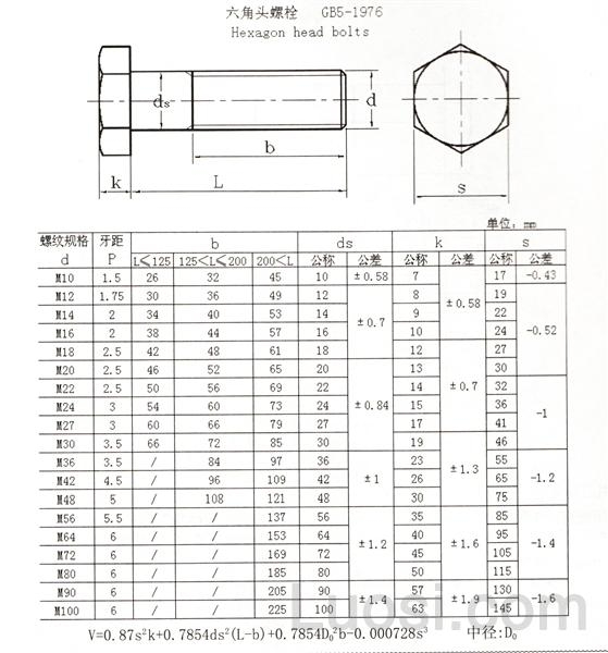 gb51976六角头螺栓hexagonheadbolts