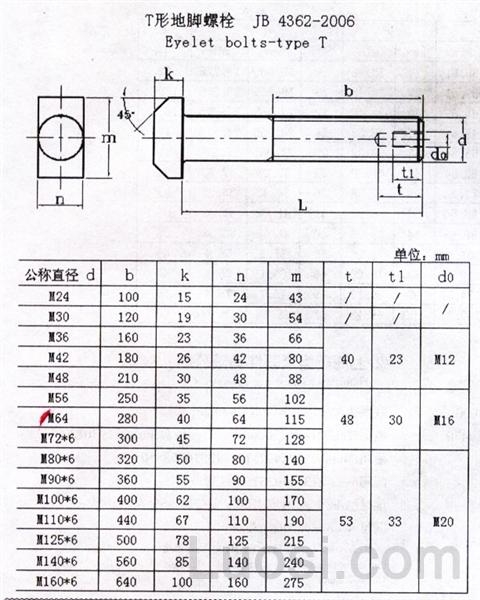 jb /zq 4362-2006 t形头地脚螺栓 t-head anchor bolt