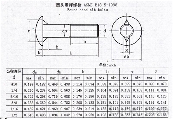 asmeansib1851998圆头带榫螺栓roundheadnibbolts