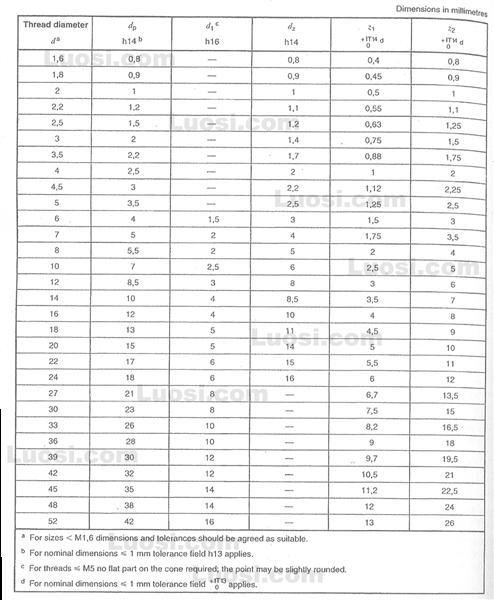 DIN EN ISO 4753 (DIN EN ISO 4753 | ) Ends of parts with external ISO ...