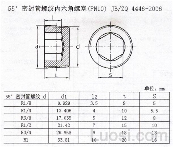 jbzq4446200655密封管螺纹内六角螺塞hexagonsoketplugwith55degree