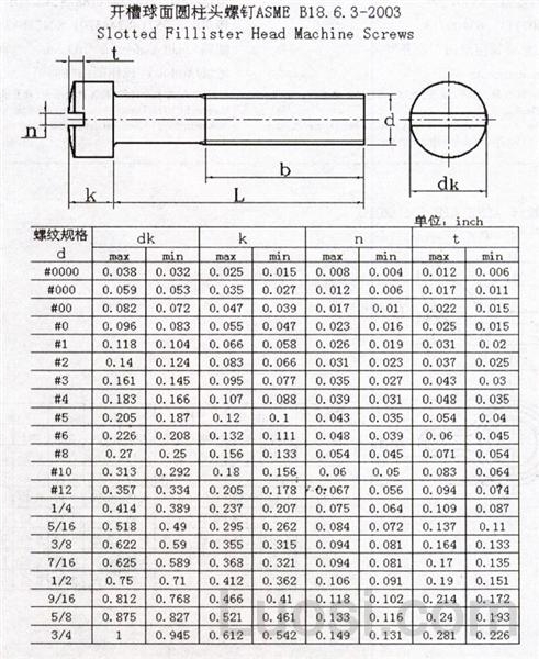 asmeansib18632003开槽球面圆柱头螺钉slottedraisedcheeseheadscrews