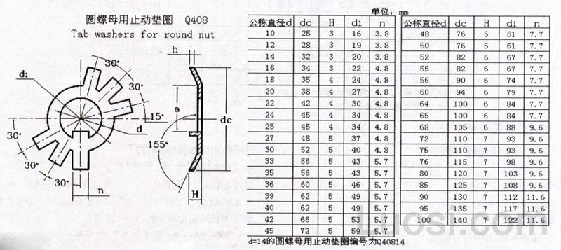 q 408 圆螺母用止动垫圈 tab washers for round nuts