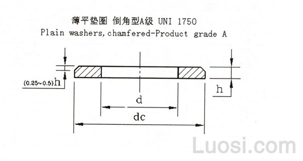 uni1750薄平垫圈倒角型a级thinplainwasherschamferedproductgradea