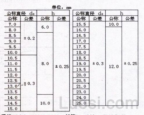 q673钢带型弹性环箍steelstriptypeelasticringhoop