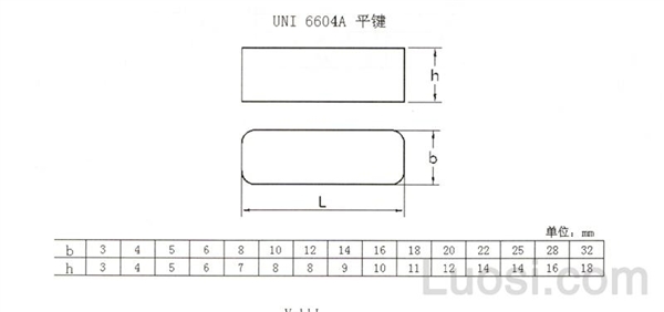 uni 6604a 平键 flat key