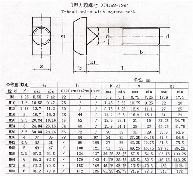 din 188-1987 t型带榫螺栓 t-head bolts with nib