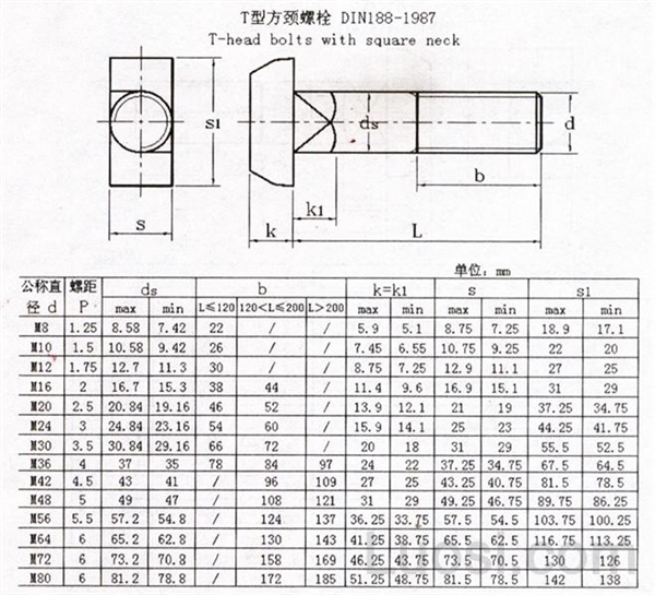 din 188-1987 t型带榫螺栓 t-head bolts with nib